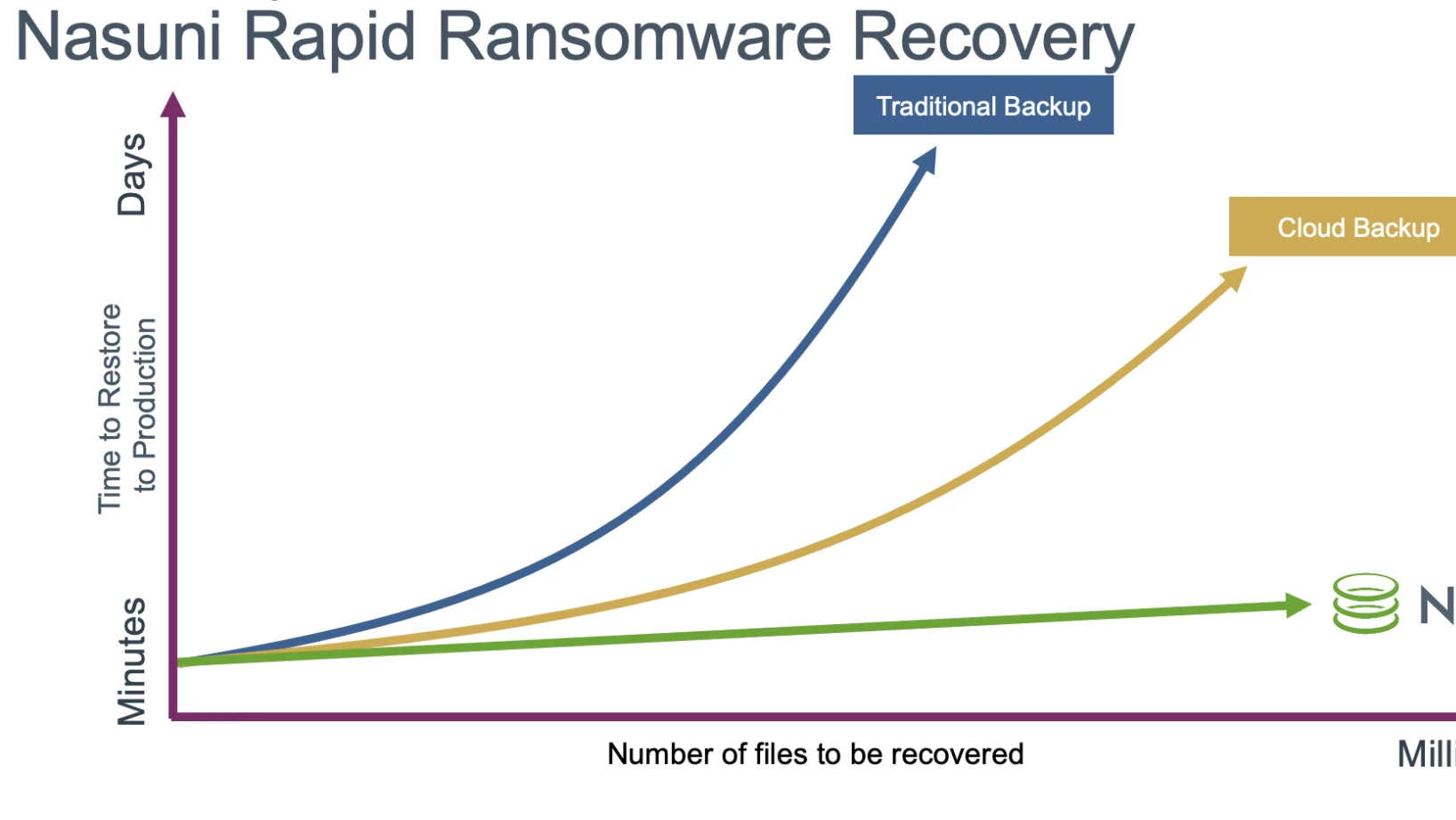 最佳业务连续性灾难恢复解决方案 全球文件系统 媒体